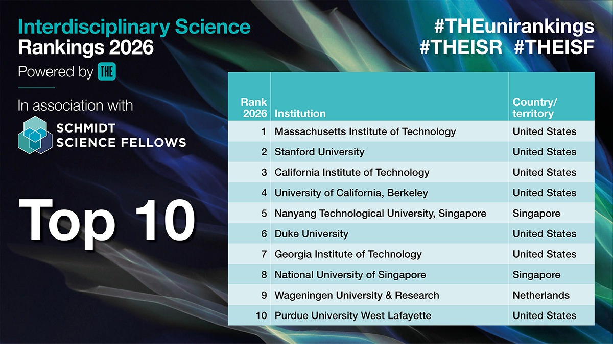 Azərbaycanın 13 ali məktəbi dünyanın ən yaxşılarının arasında - Yeni reytinq açıqlanıb