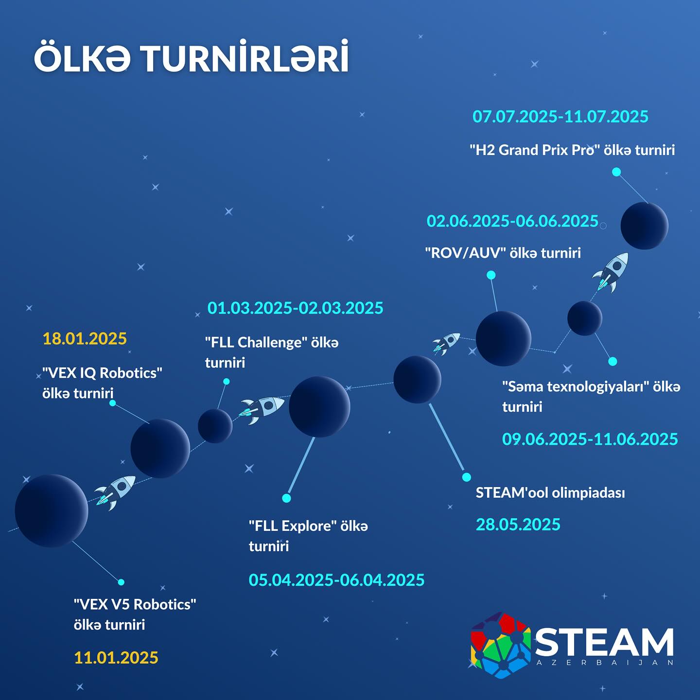 “STEAM Azərbaycan”ın ölkə turnirlərinin təqvimi açıqlanıb